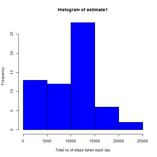 plot of chunk unnamed-chunk-3