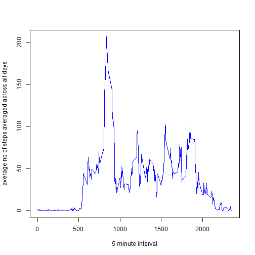 plot of chunk unnamed-chunk-4