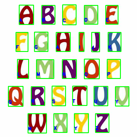 Character Classification Output