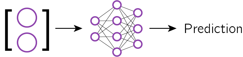 Classify the test sample with the shifted network.