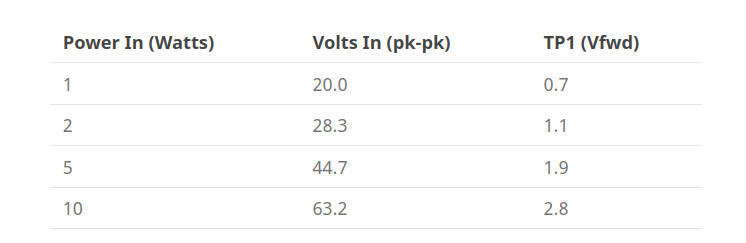 Power to Voltage