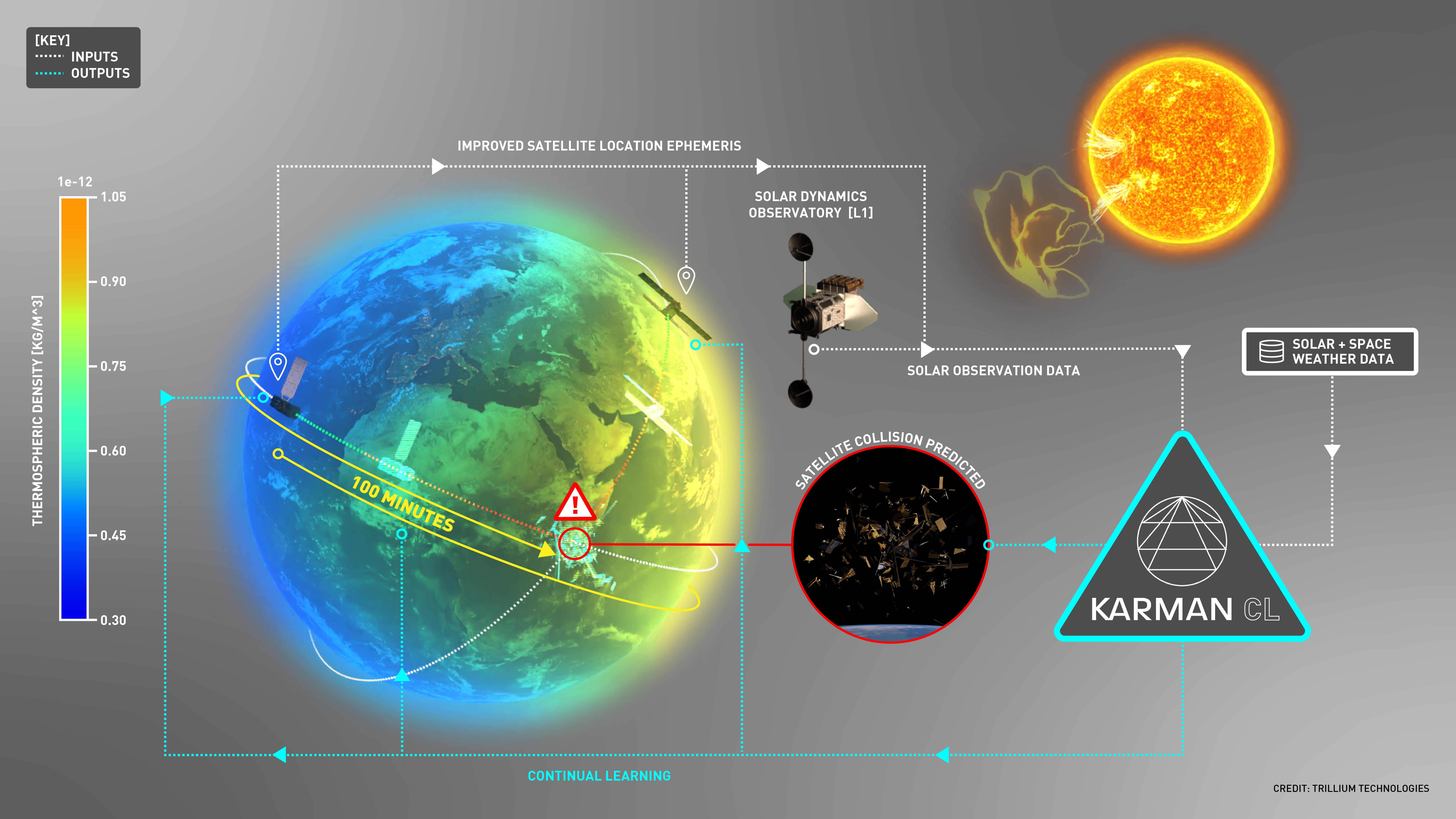 Karman Schematic Illustration