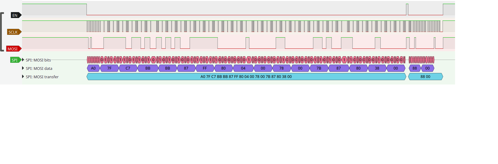 Pulseview screenshot of SPI-like communication of the PIC mcu with the HT1621 LCD controller