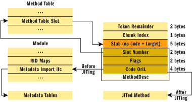 Method Descriptor