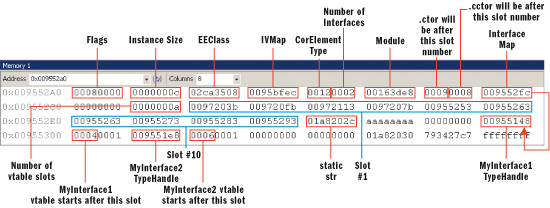 MethodTable Layout Example