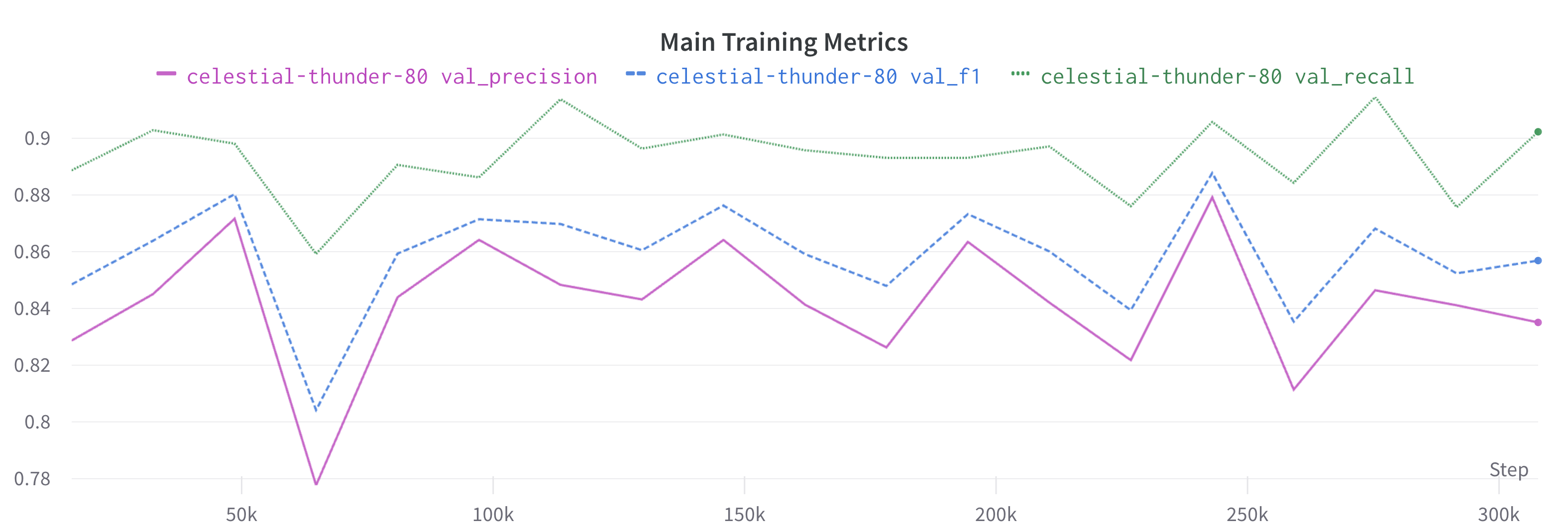 Metrics Round1