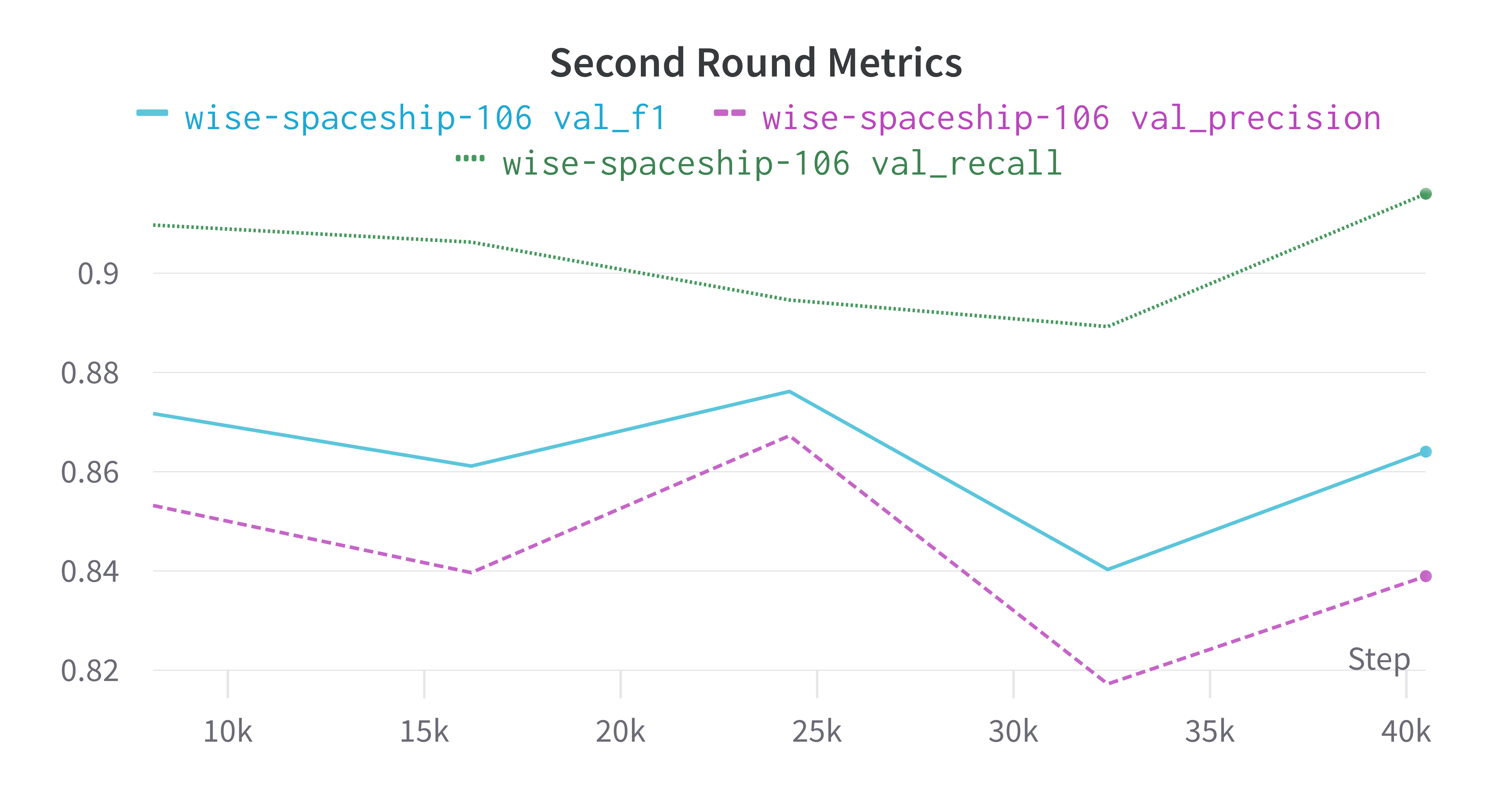 Metrics Round1