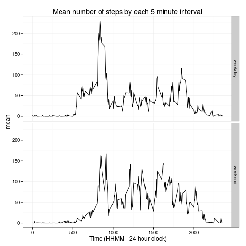 plot of chunk unnamed-chunk-6