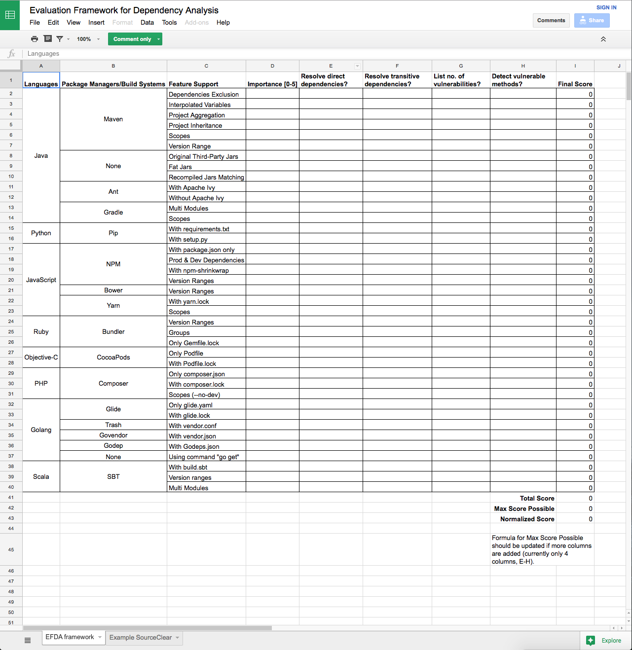 EFDA Spreadsheet screenshot