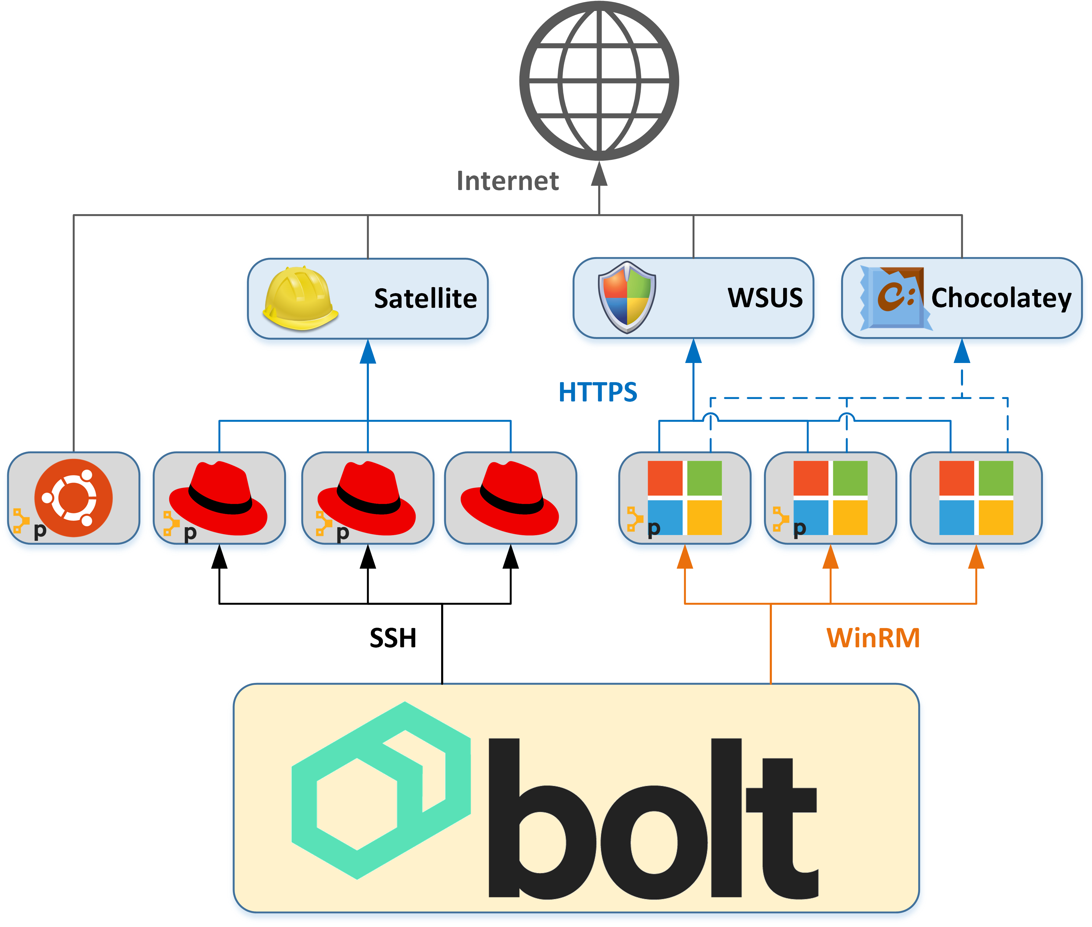 Patching Module Architecture