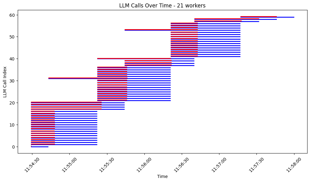 sequential_requests