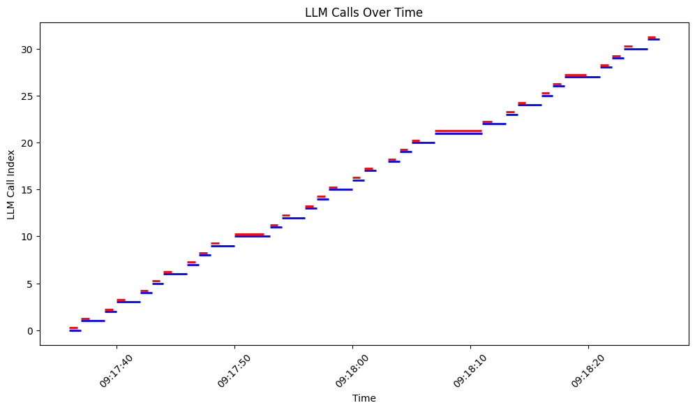 sequential_requests