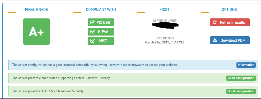 SSL Scan Results