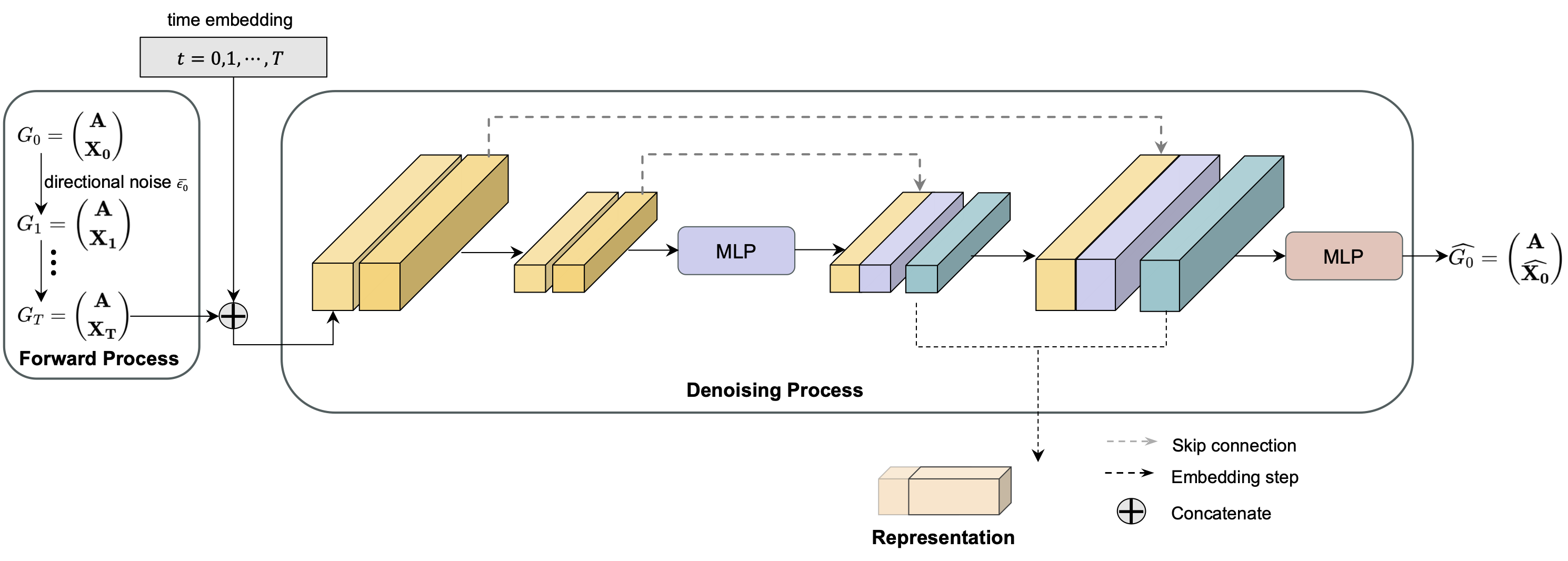 framework