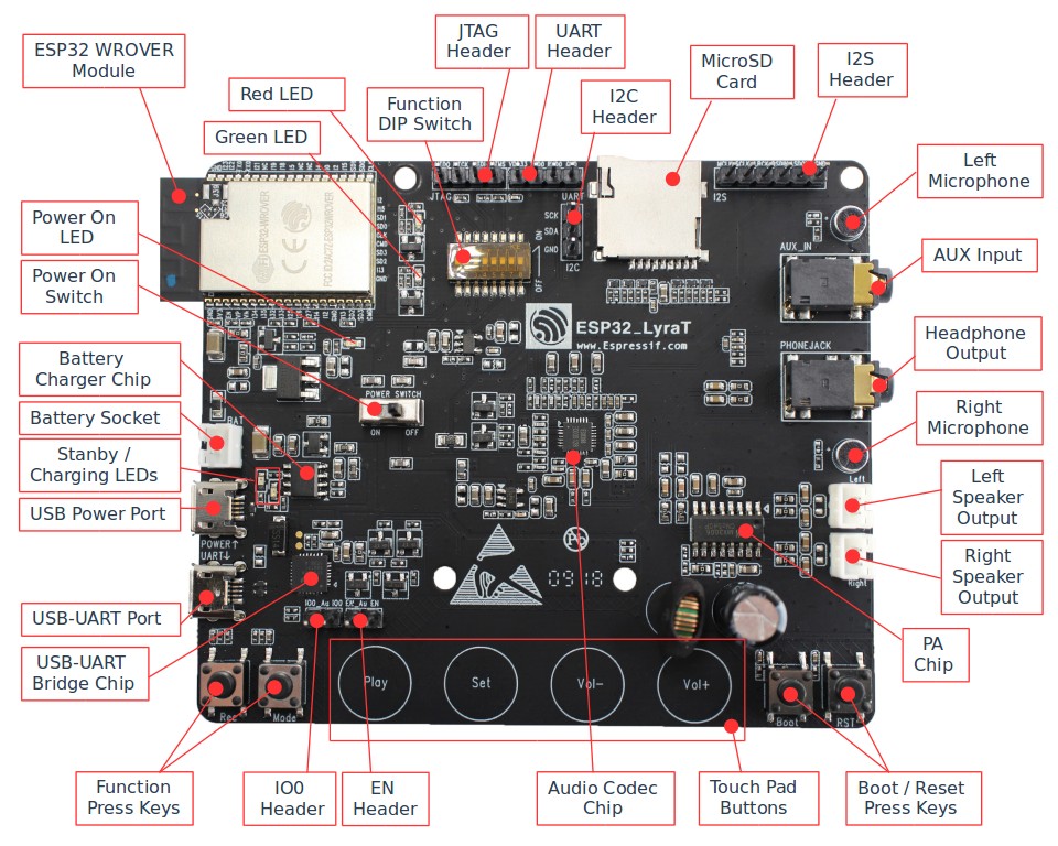 Image of ESP32-LyraT board layout