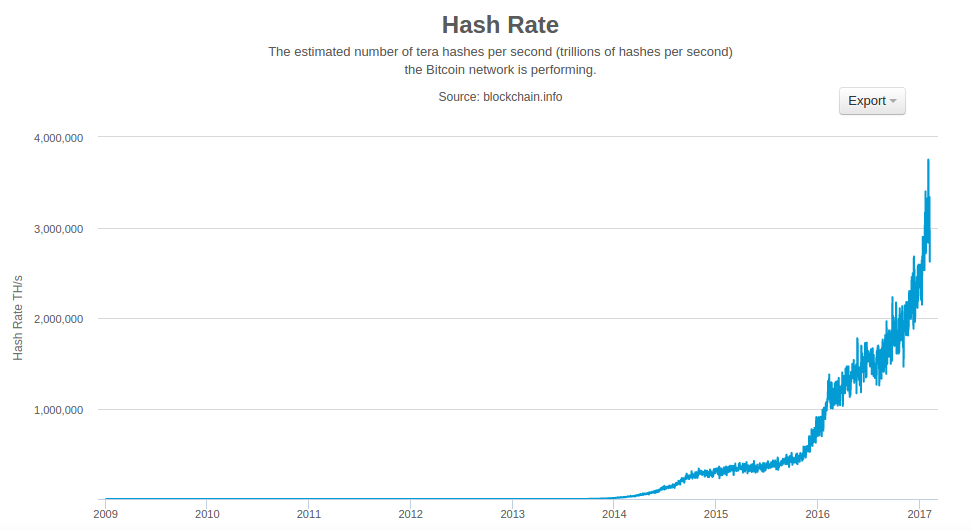 NetworkHashingRate