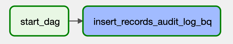 audit_log_dag DAG