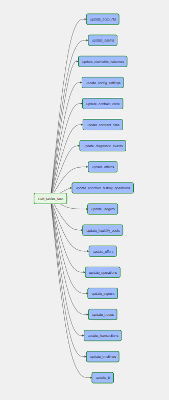 sandbox_update_dag DAG