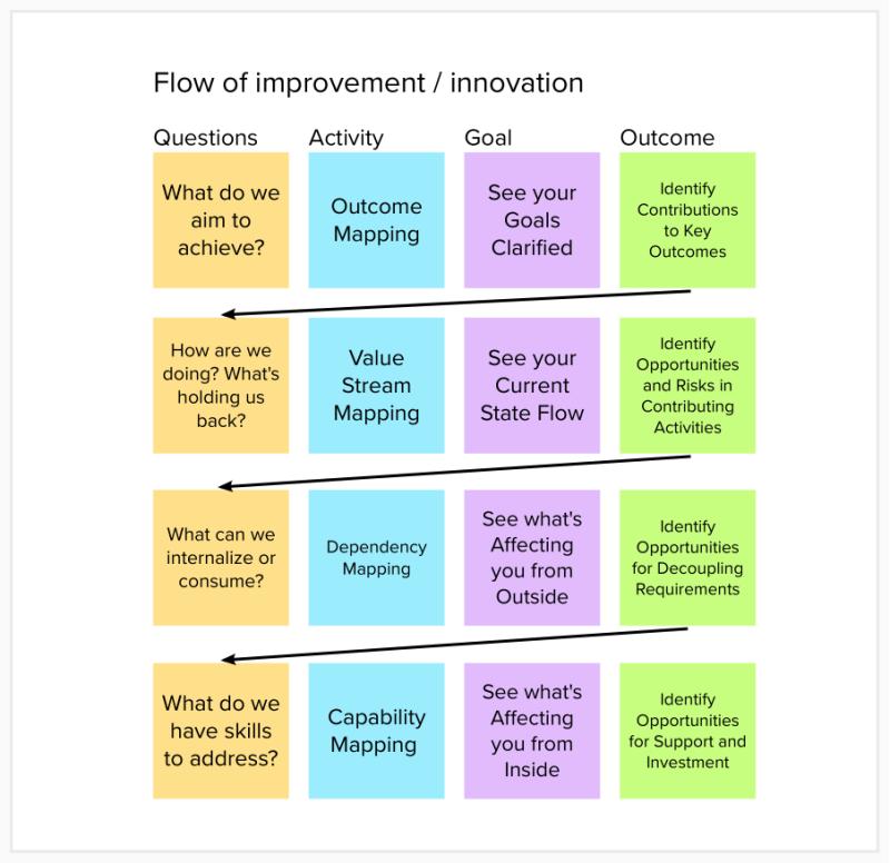 Flow Engineering image 2