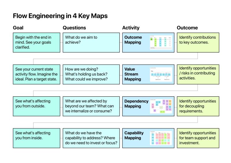 Flow Engineering image 4