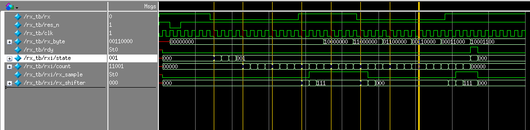 Receiver Timing