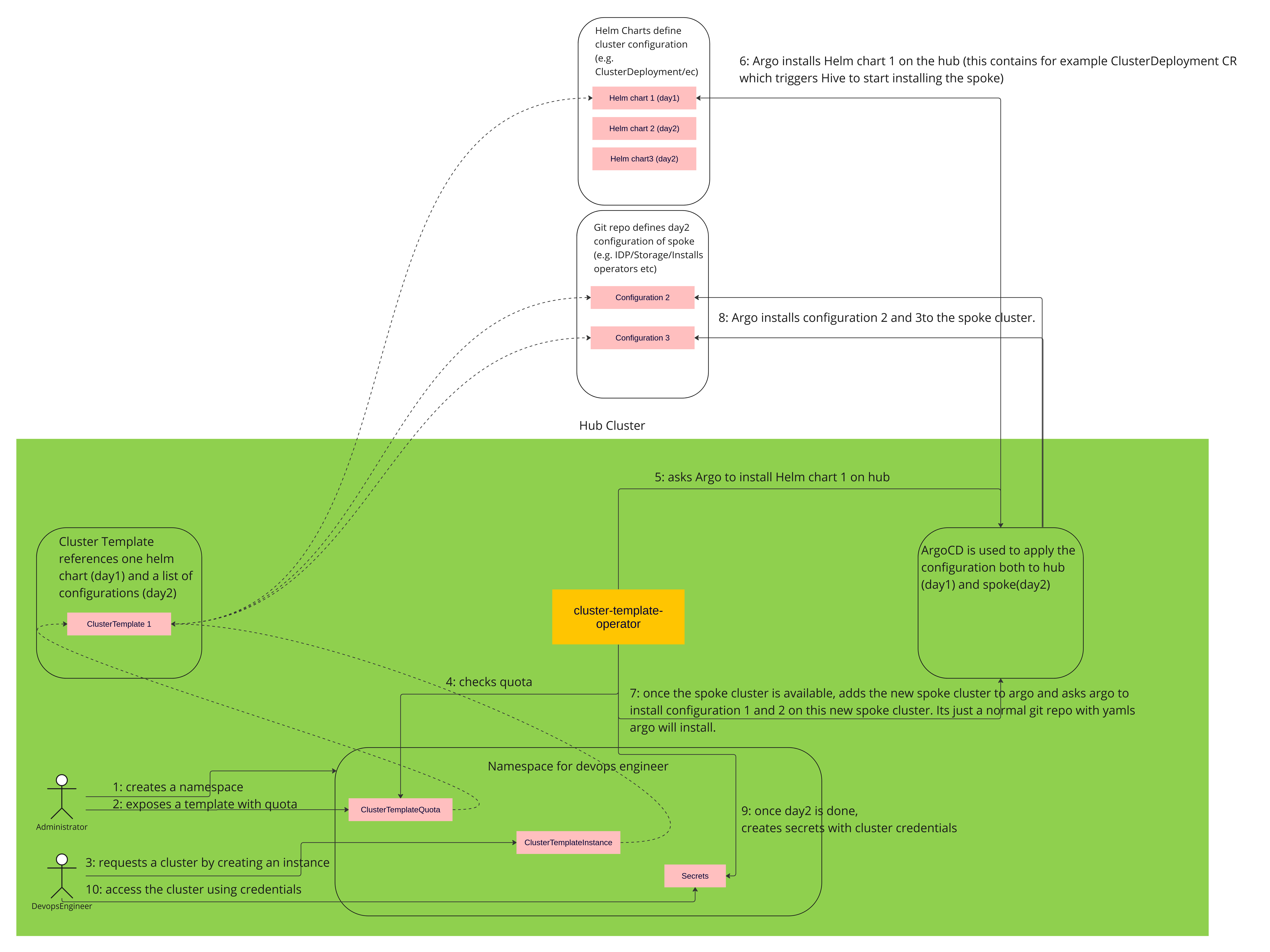 CaaS architecture