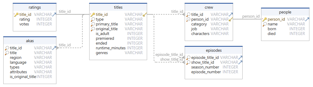 schema