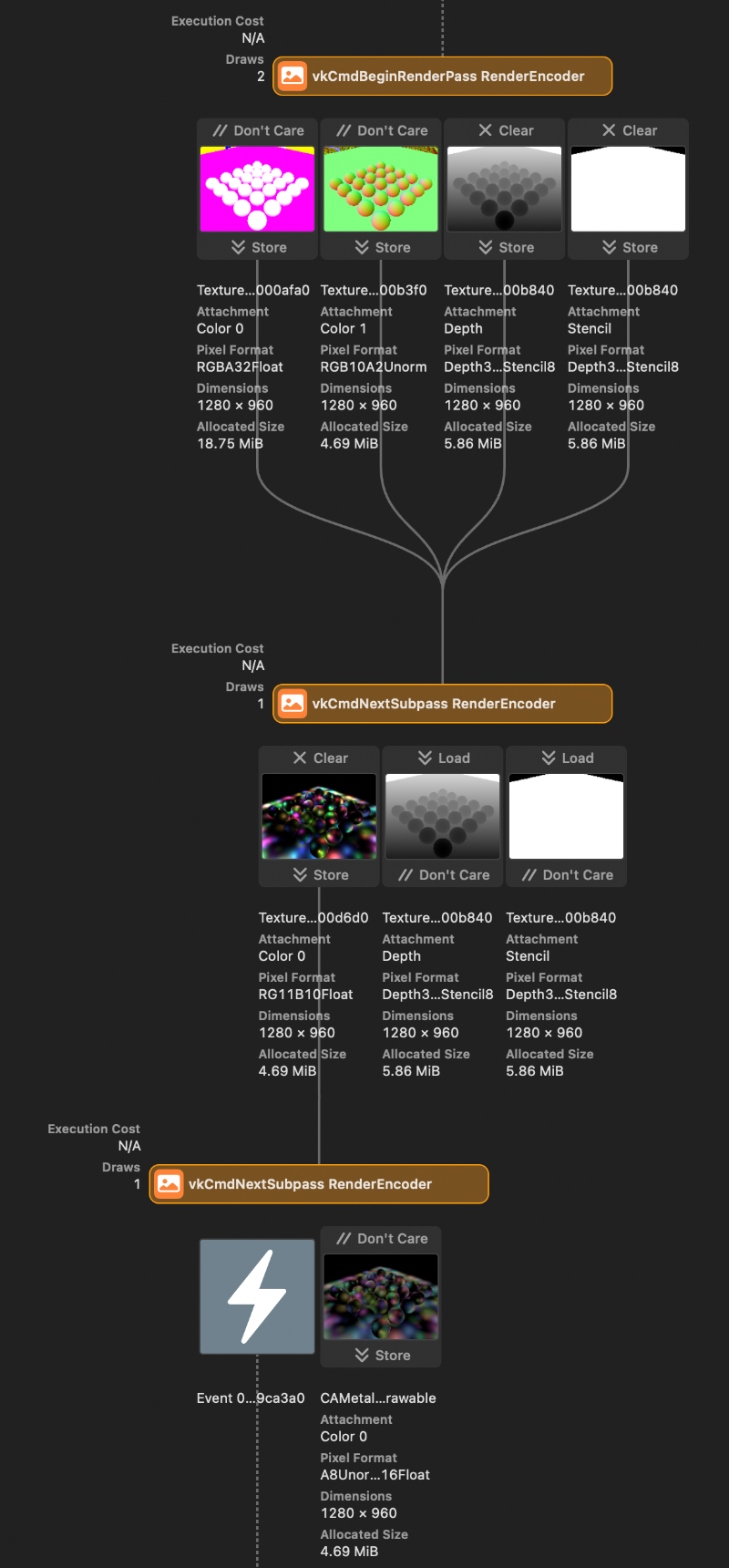 Data flow