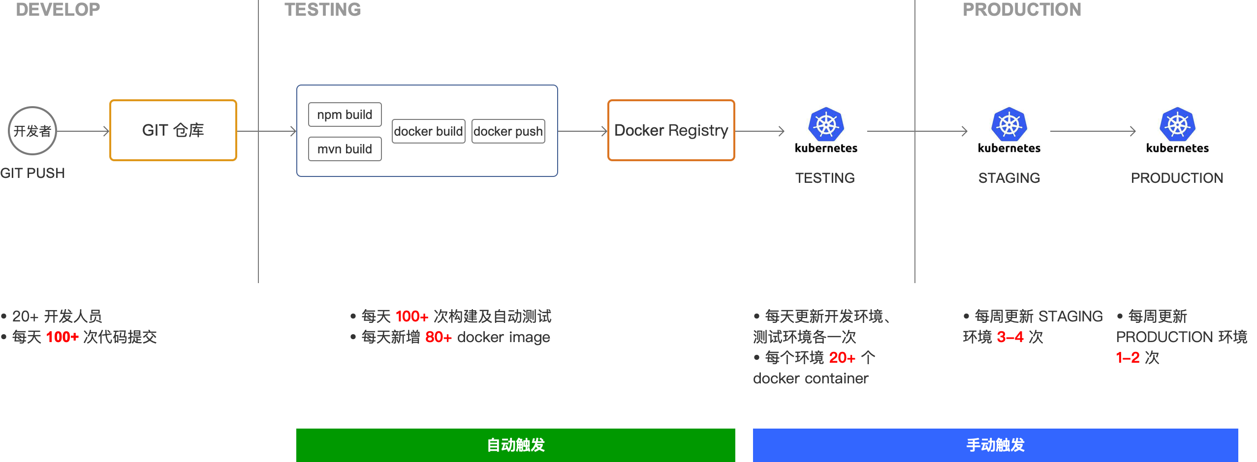 Kubernetes教程_CI/CD集成典型做法