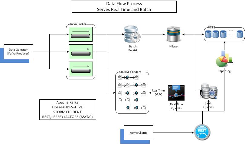 Schematic Diagram