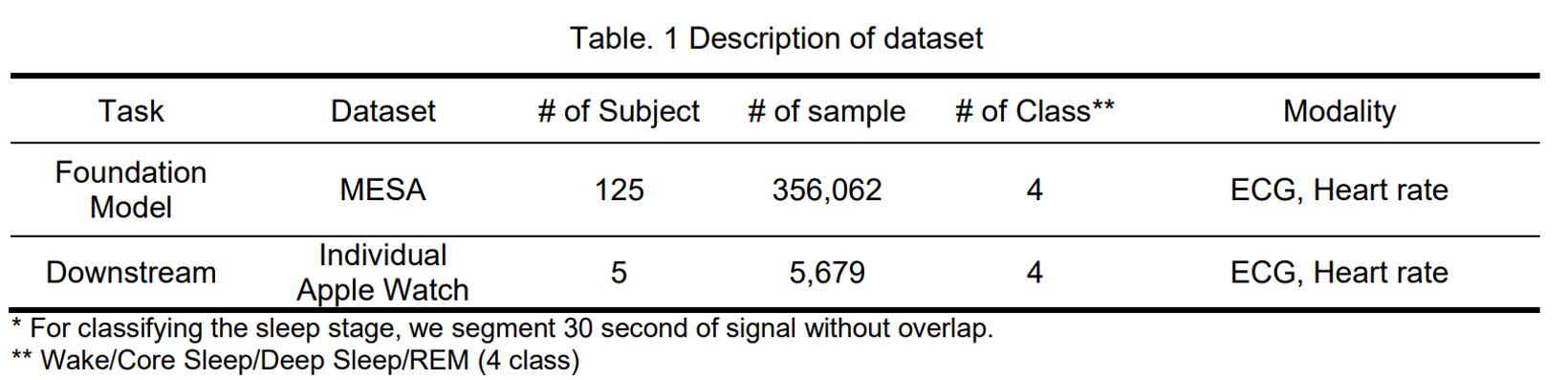 DatasetTable