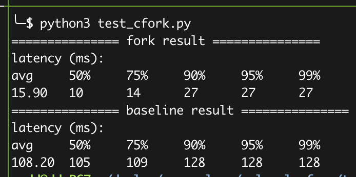 cfork on single-PU