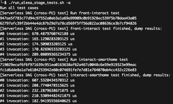 IPC-based DAG on cross-PU