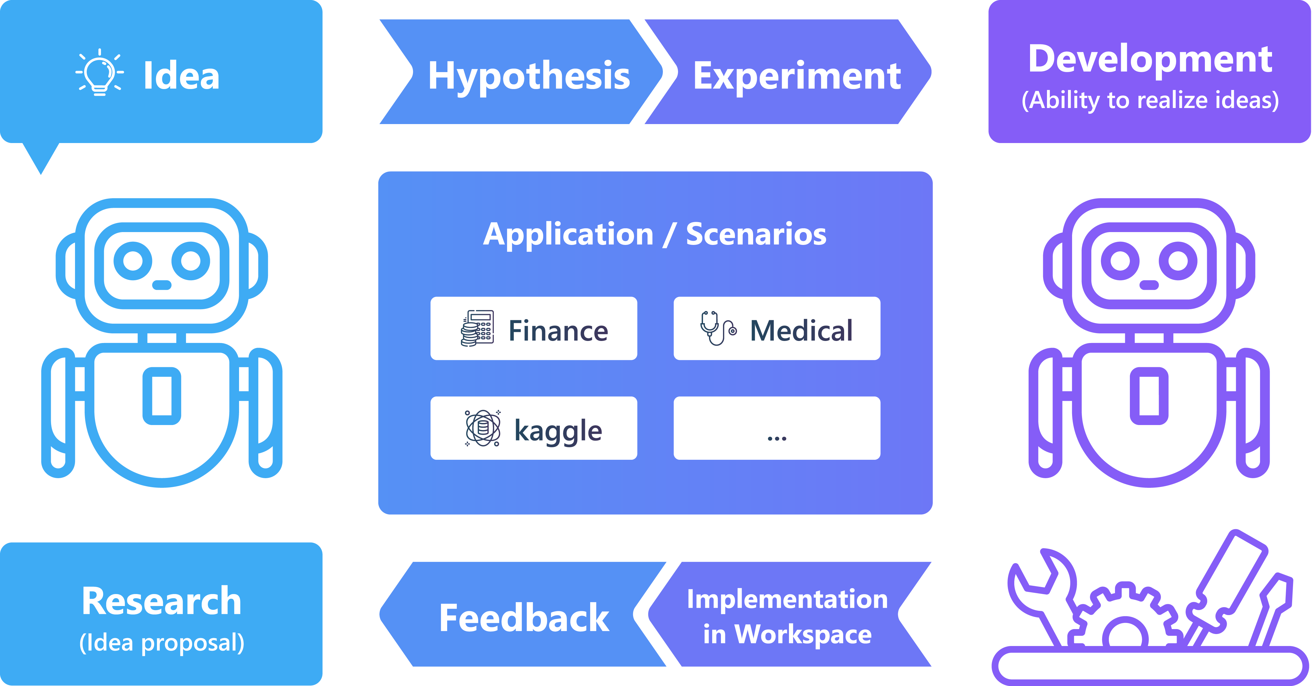 Framework-RDAgent