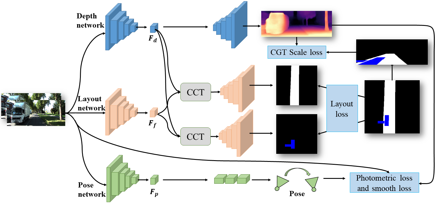 the framework figure