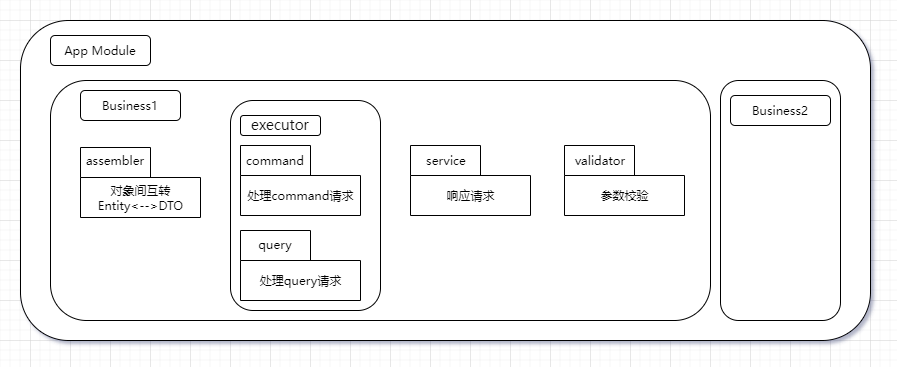 App Module