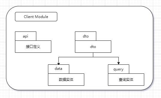 Client Module