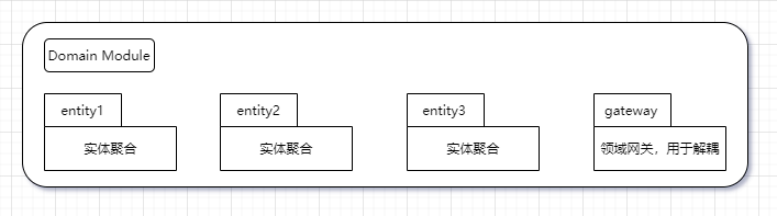 Domain Module