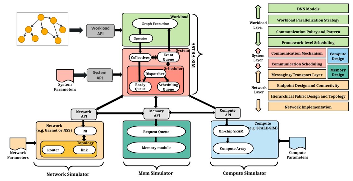 astra_sim_overview