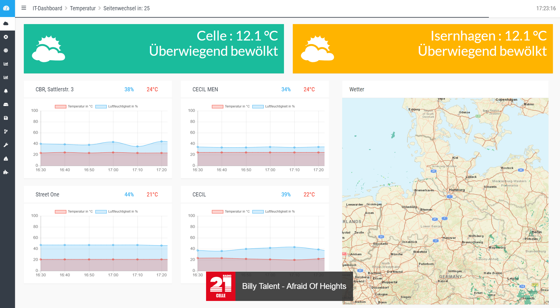 Dashboard Example