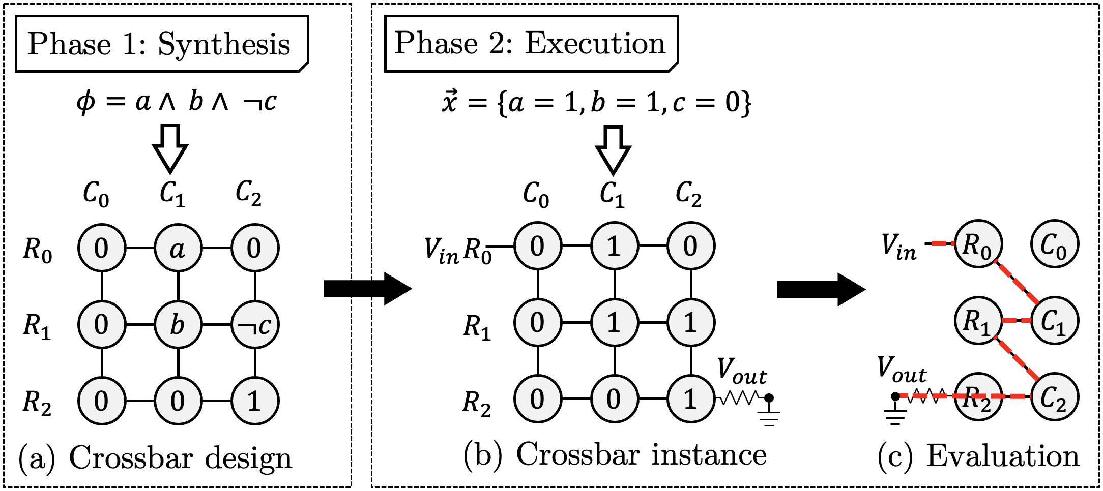 Flow-based computing