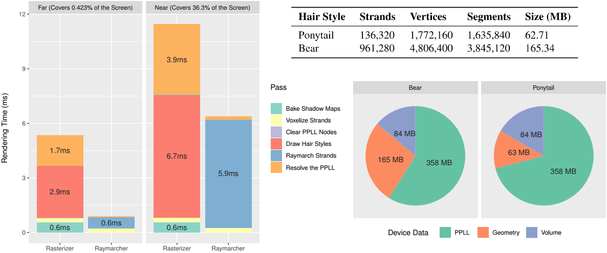 Performance and Memory Breakdown