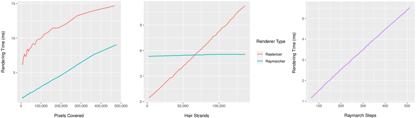 Performance Scaling