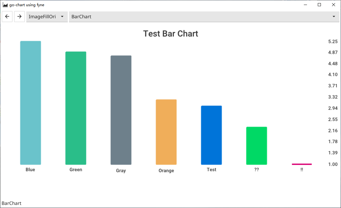 BarChart