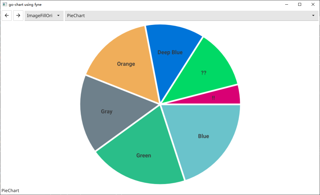 PieChart