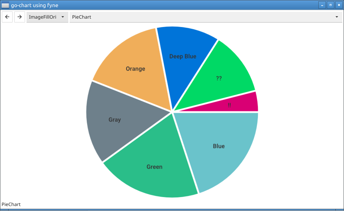 PieChart_LUbuntu21.10_amd64