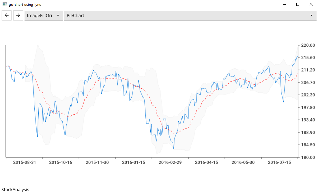 StockAnalysis