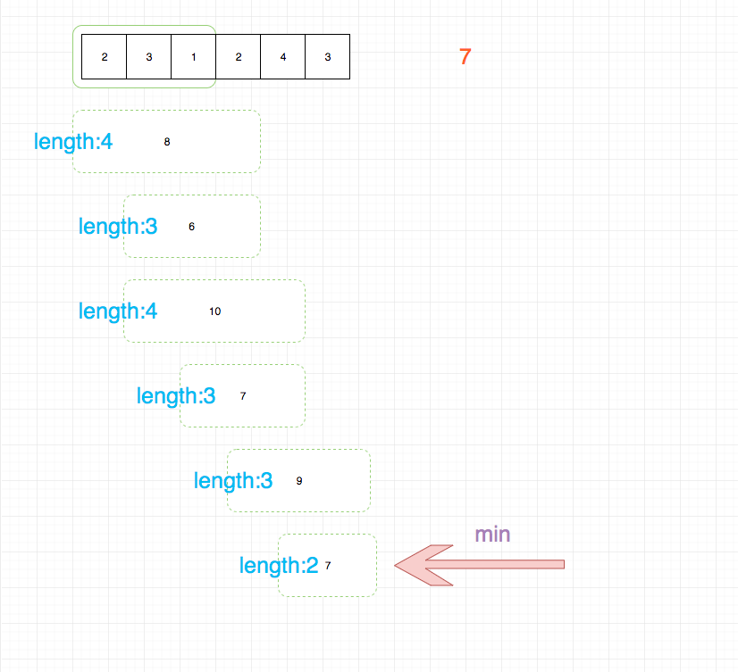 209.minimum-size-subarray-sum