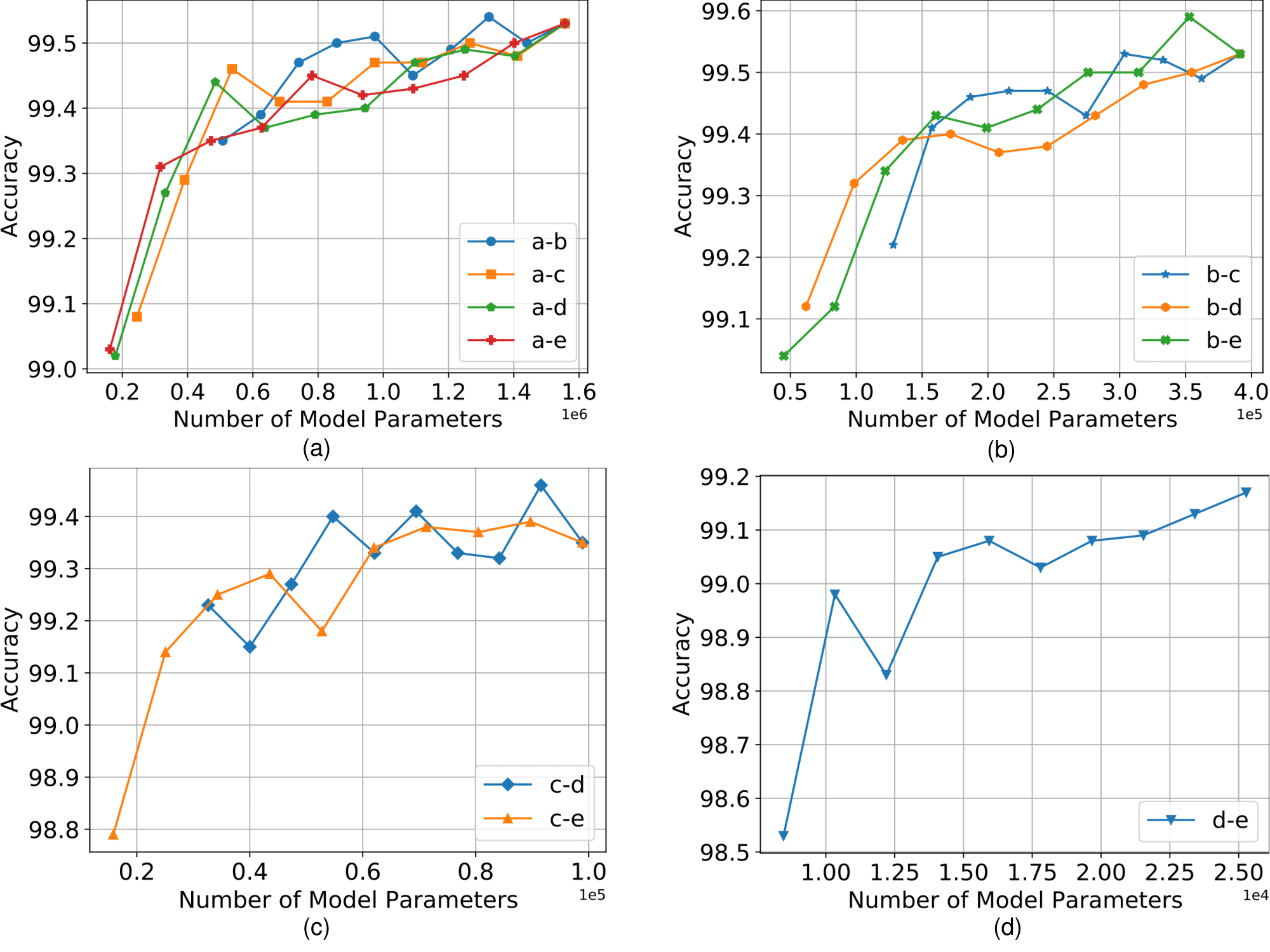 MNIST_interp_iid