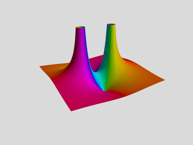 Image - Mesh - Two zeros & Two poles